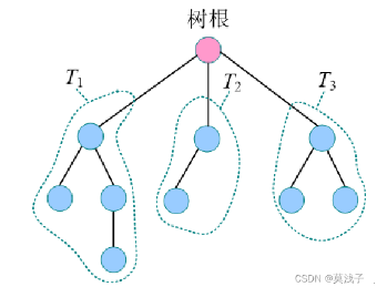 详解二叉树的存储王道版（C++/C）