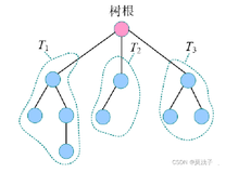 详解二叉树的存储王道版（C++/C）