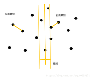 hdu1007最近点对问题（分冶java）