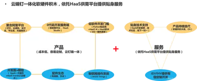 Python轻应用有哪些过人之处？