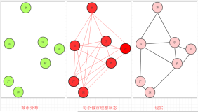 数据结构与算法—最小生成树(Prim算法和Kruskal算法算法详解)
