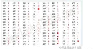 字母a的6种表示方法，以及其背后的编码知识