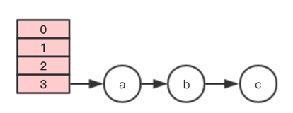 Java并发编程 - HashMap 死循环