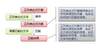 Python：正则表达式re模块（一）