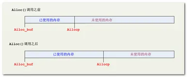 【嵌入式开发】C语言 指针数组 多维数组（一）