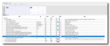 【Android 逆向】ELF 文件格式 ( ELF 程序头入口大小 | ELF 程序头入口个数 | ELF 文件节区头入口大小 | ELF 文件节区头入口个数 | 字符表序号 )（二）