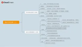 手把手教你如何申请网站空间