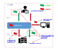 阿里云物联网平台 “物模型属性” 的分析&&易错点&&上报属性时Payload如何正确组装？