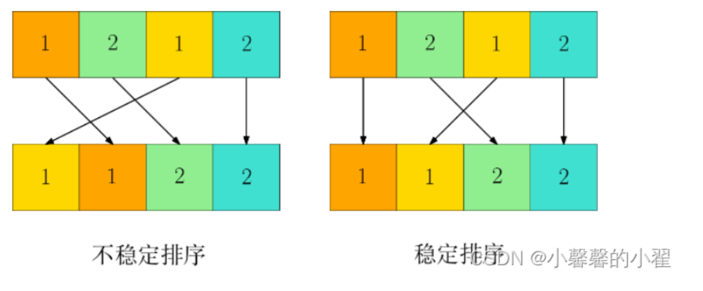 C++数据结构算法（二）排序算法集合(三)