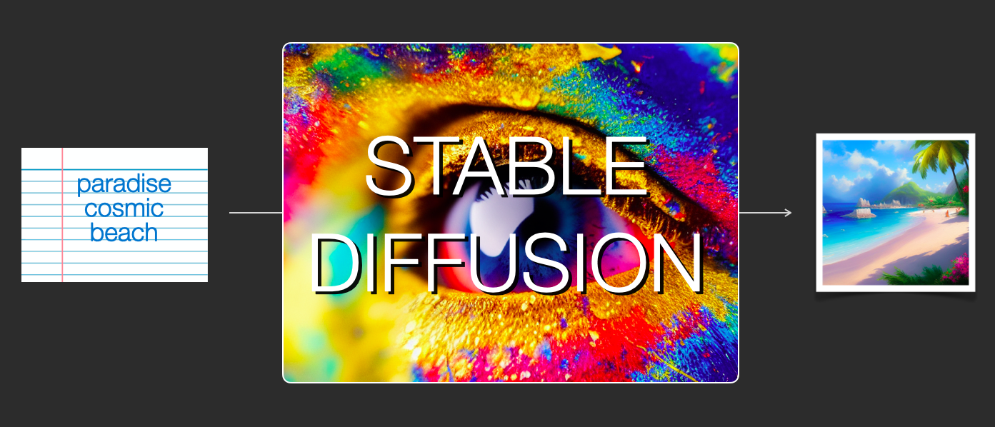 Stable Diffusion 本地部署教程：详细步骤与常见问题解析