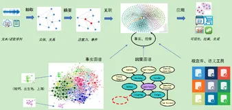 明略科技HAO图谱Open API：开放企业级知识图谱构建能力