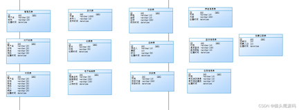 基于springboot+vue的电子村务系统(前后端分离)