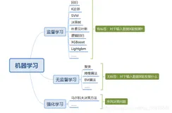 机器学习笔记-XGBoost