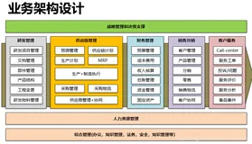 关于架构师职责的最完美解答