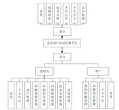 JAVA的springboot+vue企业客户信息反馈平台，附源码+数据库+文档+PPT