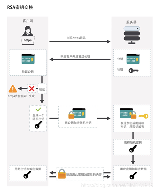 GoDaay SSL 证书制作和安装