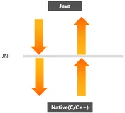 JNI in Java