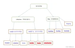 Java中Collection集合概述、基本使用、常用方法及Collection集合存储学生对象并遍历