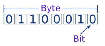 java中 byte为8 bits,那么-128为什么是最小值？
