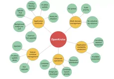 专访 OpenKruise 负责人：现在的云原生应用自动化发展到什么程度了？