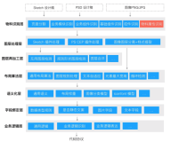 前端代码是怎样智能生成的-表单表格专项识别篇