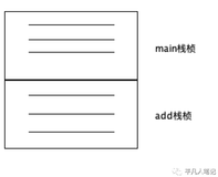 虚拟机指令集&栈与函数调用（中）