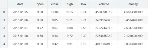 量化交易实战【1】自己搭建一个的股票交易回测框架，并通过均线择时策略进行回测