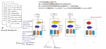 MapReduce 编程模型 & WordCount 示例（上）