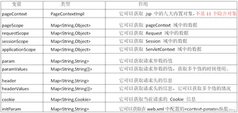 【JavaWeb】之JSTL & EL表达式（下）