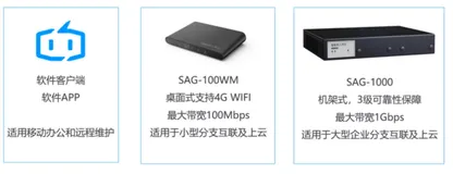 智能接入网关介绍|学习笔记