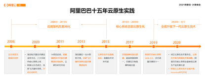 阿里云研究员叔同：云原生是企业数字创新的最短路径