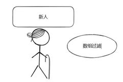 #yyds干货盘点# 前端歌谣的刷题之路-第九十四题-数组过滤