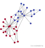 cs224w（图机器学习）2021冬季课程学习笔记18 Colab 4：异质图