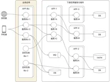 如何通过链路追踪进行定时任务诊断