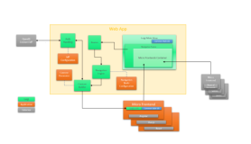 使用开源微前端框架 Luigi 创建一个基于微前端架构的工程