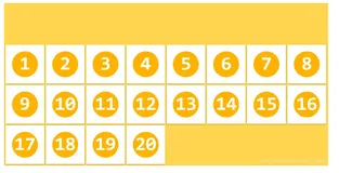 CSS - Flex 之最直观的方式学习 Flexbox 属性（四）