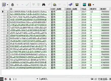 Oracle的LAG和LEAD分析函数