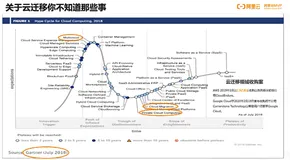 基于阿里云原生服务构建迁移即服务（上）——阿里云 MVP孙琦