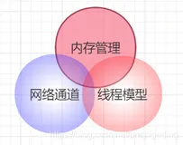 面试官:Netty的线程模型可不是Reactor这么简单