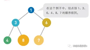 堆的认识