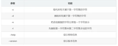 Linux 命令合集 文本处理和正则表达式相关命令之四