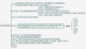 最新最全的Explain使用手册