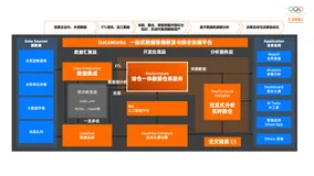 基于MaxCompute SQL 的半结构化数据处理实践