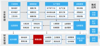 点晴ERP完备的解决方案--解决模切企业运作之困