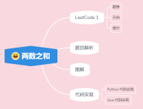 LeetCode 选手图解 LeetCode 之高效哈希求解两数之和。