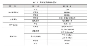 5G的要求和主要性能指标 | 《5G移动无线通信技术》之六