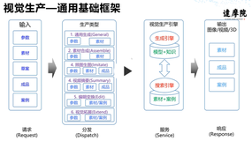 视觉AI训练营-day1