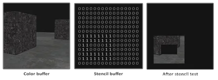 NDK OpenGL ES 3.0 开发（十一）：模板测试