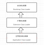 每日10道Java面试题打卡—Java基础篇2