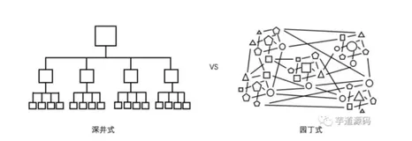 RPC 实现以及相关学习